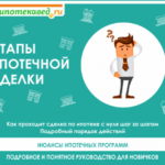 Как проходит сделка по ипотеке шаг за шагом