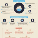 Как правильно носить маску. Инфографика